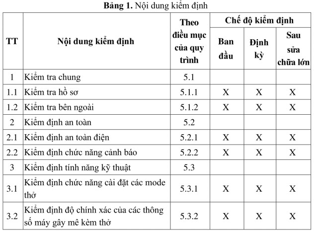 quy trình kiểm định máy gây mê chuẩn bộ y tế